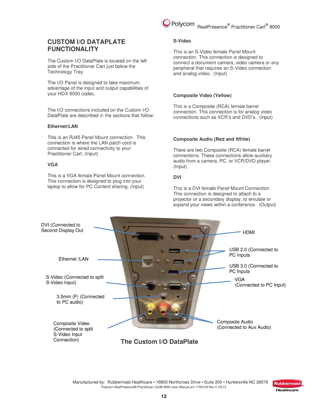 Polycom 8000 user manual Custom I/O Dataplate Functionality, Vga, Dvi 