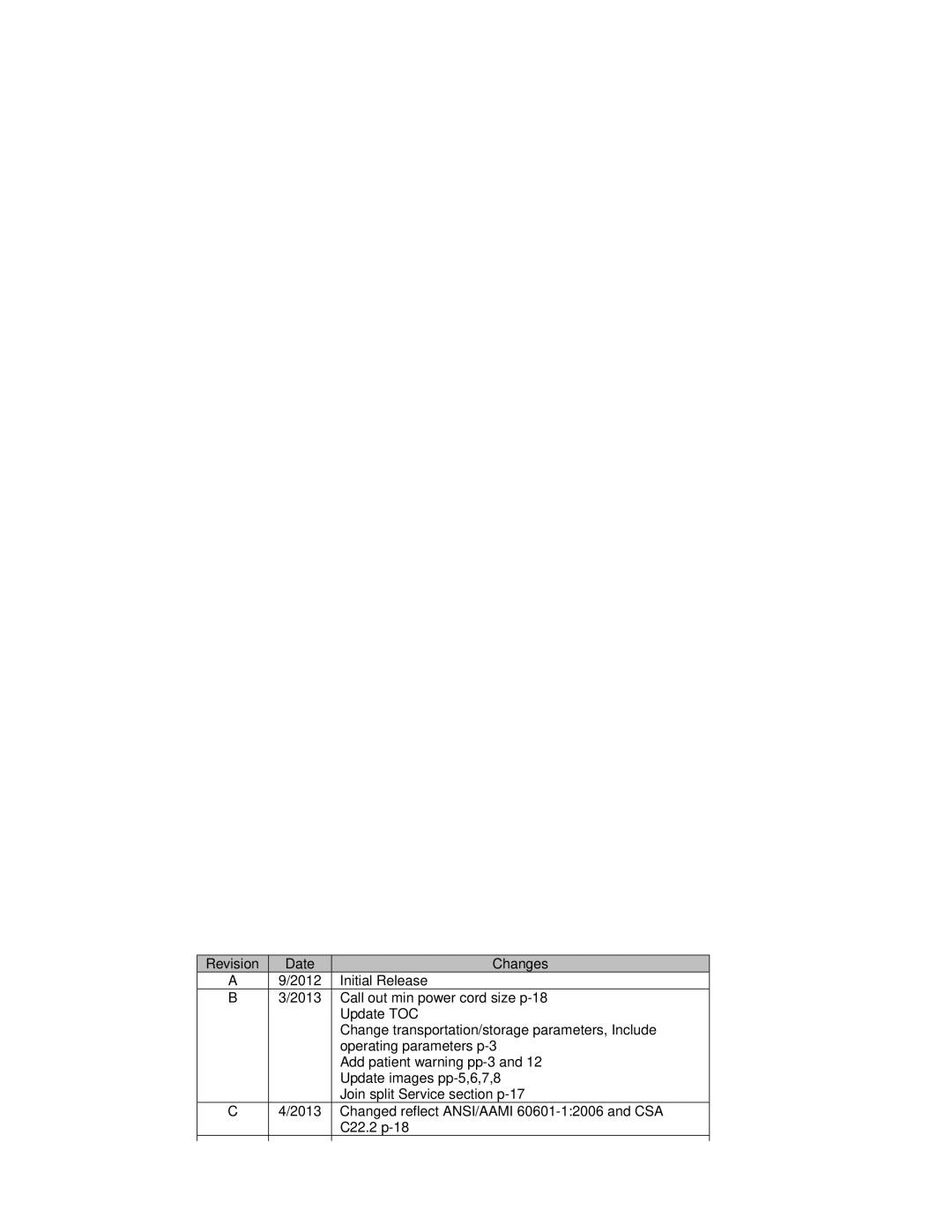 Polycom 8000 user manual Date Changes 