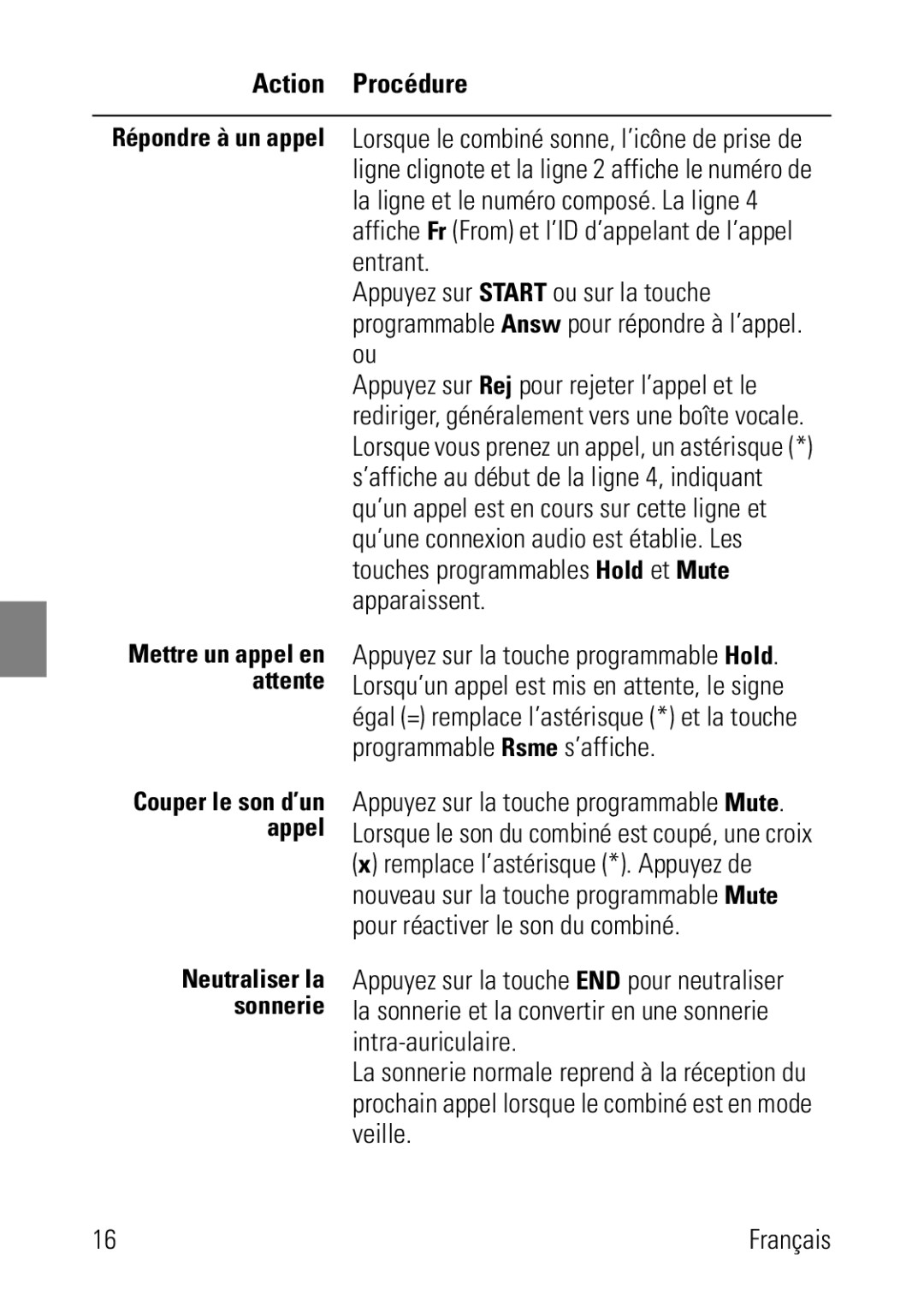 Polycom 8002 Series manual Mettre un appel en attente 