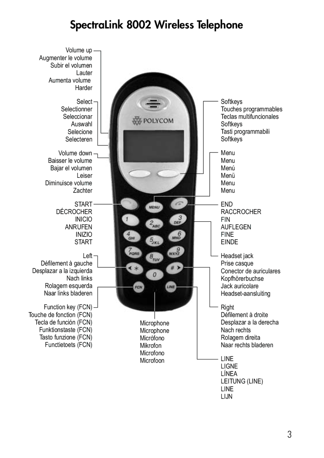 Polycom 8002 Series manual SpectraLink 8002 Wireless Telephone, Start Décrocher Inicio Anrufen Inizio 