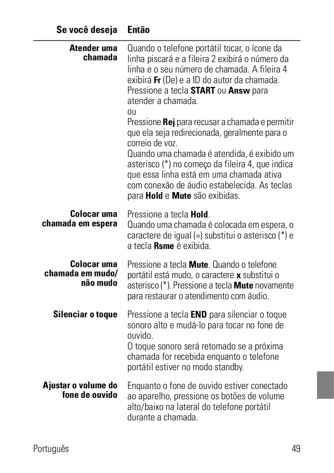 Polycom 8002 Series manual Pressione a tecla Hold, Português 