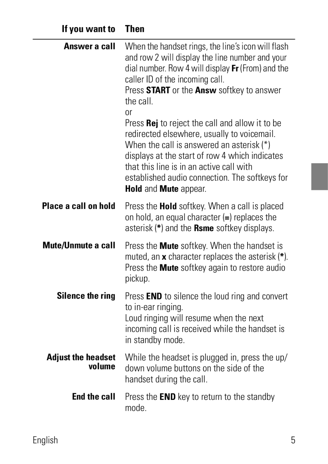 Polycom 8002 Series manual Press Start or the Answ softkey to answer the call 