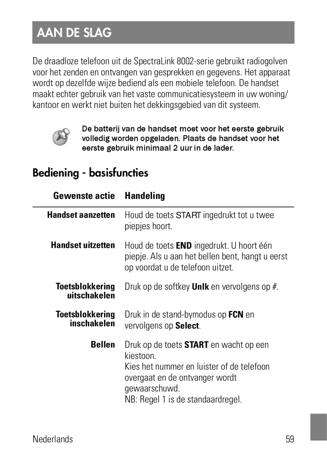 Polycom 8002 Series manual AAN DE Slag, Bediening basisfuncties, Gewenste actie Handeling 