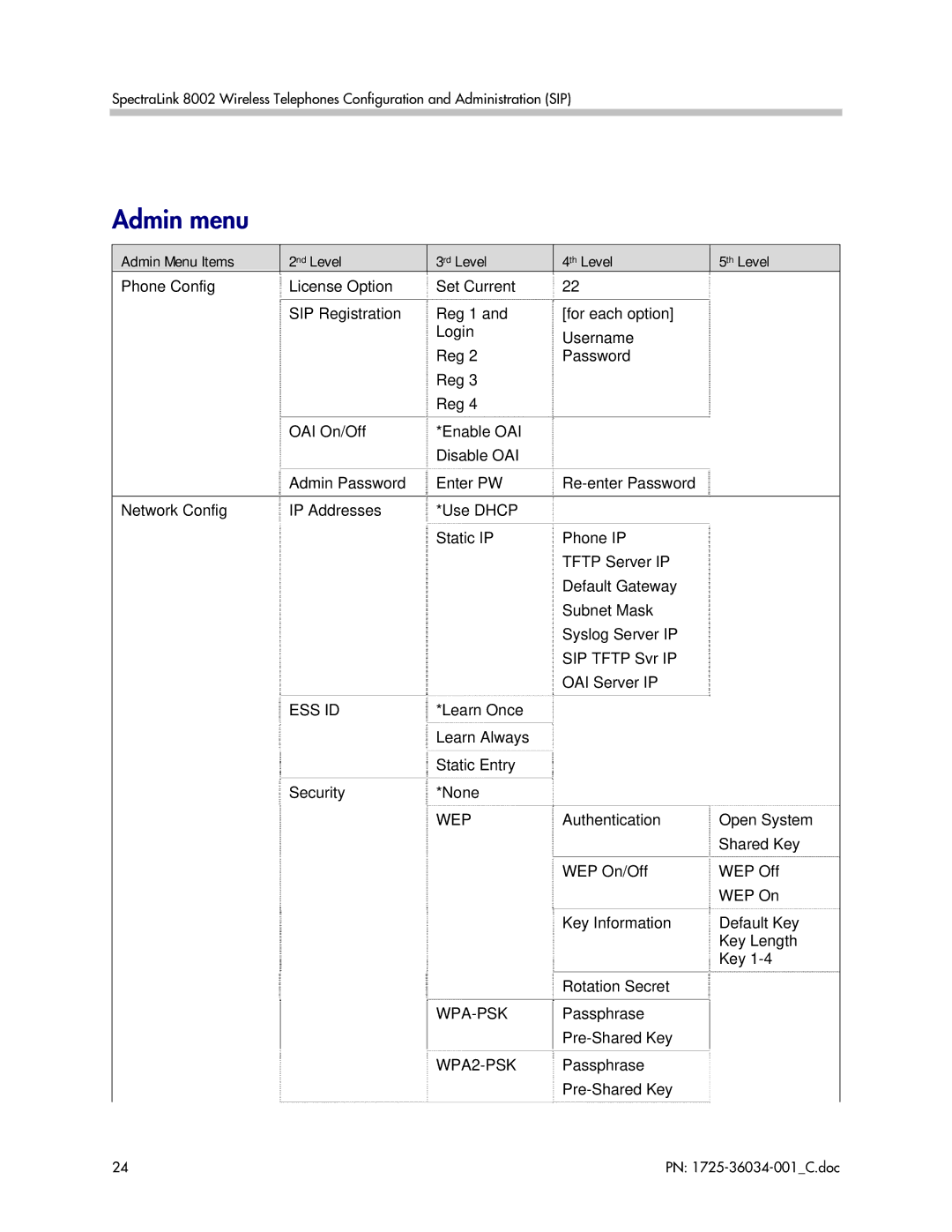 Polycom 8002 manual Admin menu, Admin Menu Items 2nd Level 3rd Level 4th Level 5th Level, Ess Id, Wep, Wpa-Psk 