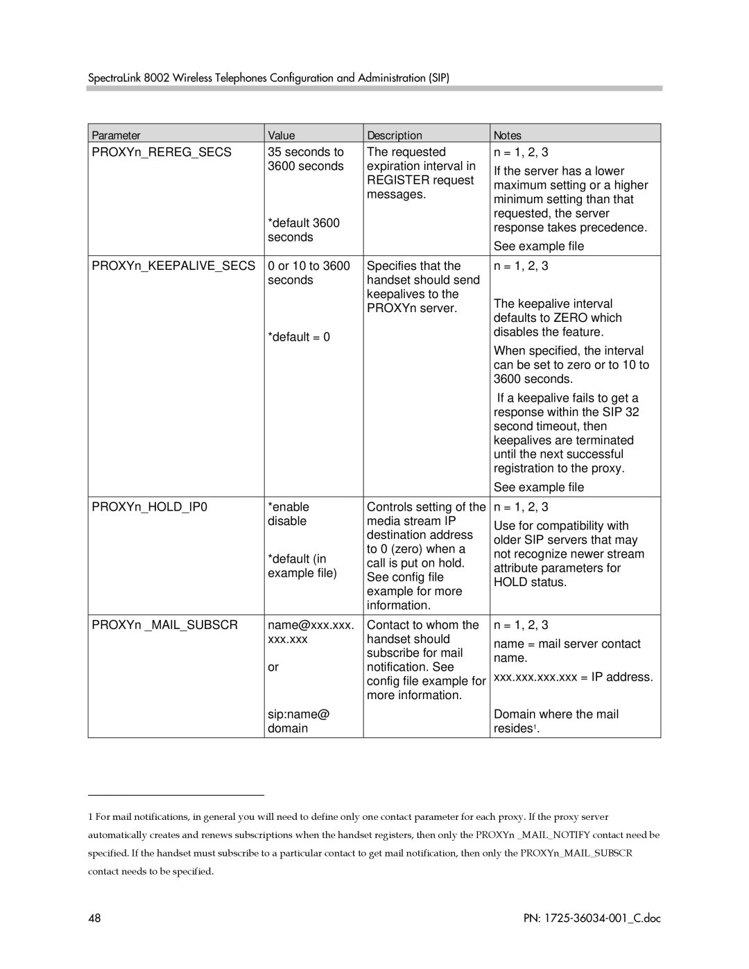 Polycom 8002 manual Parameter Value Description 