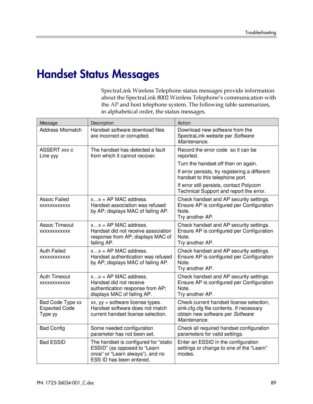 Polycom 8002 manual Handset Status Messages, Message Description Action 