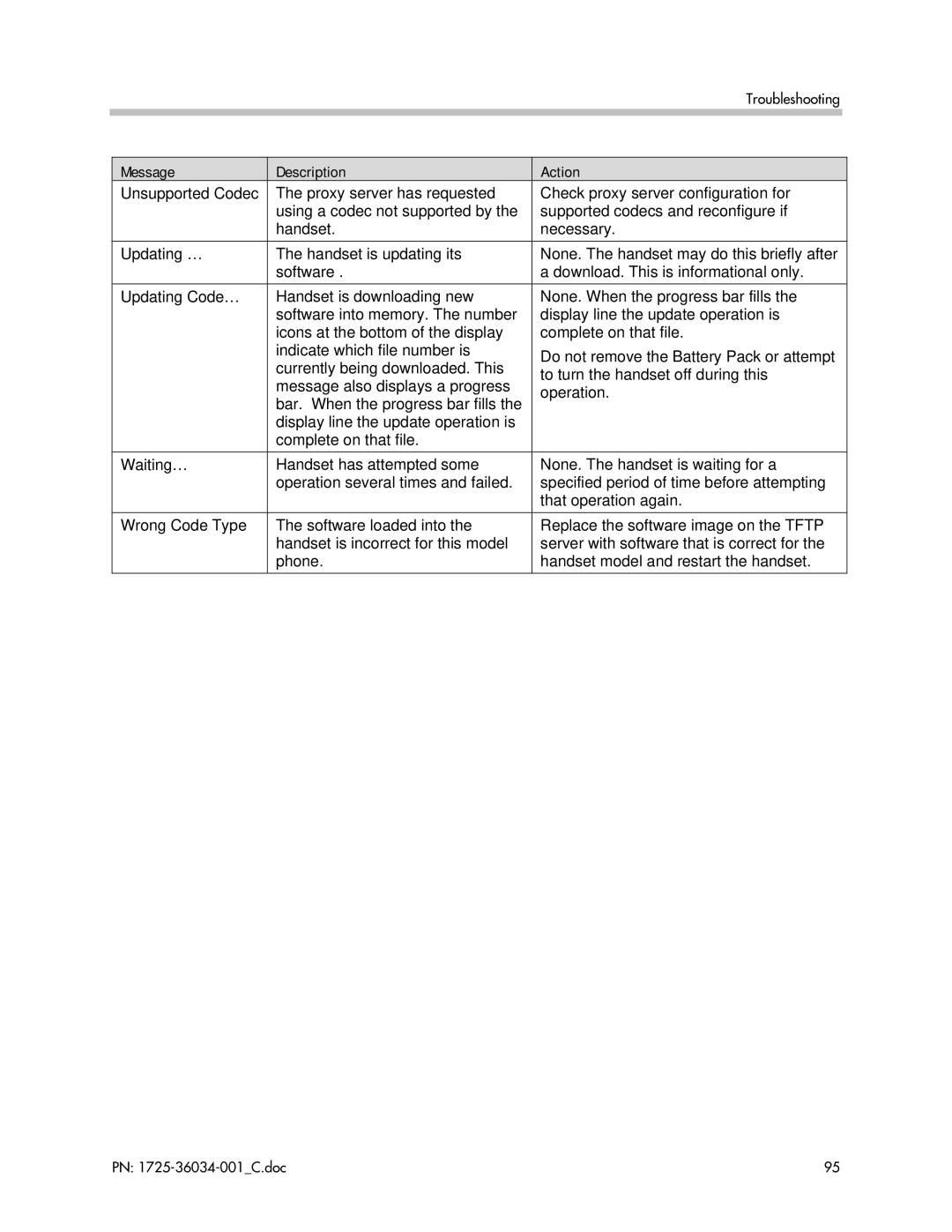 Polycom 8002 manual Message Description Action 