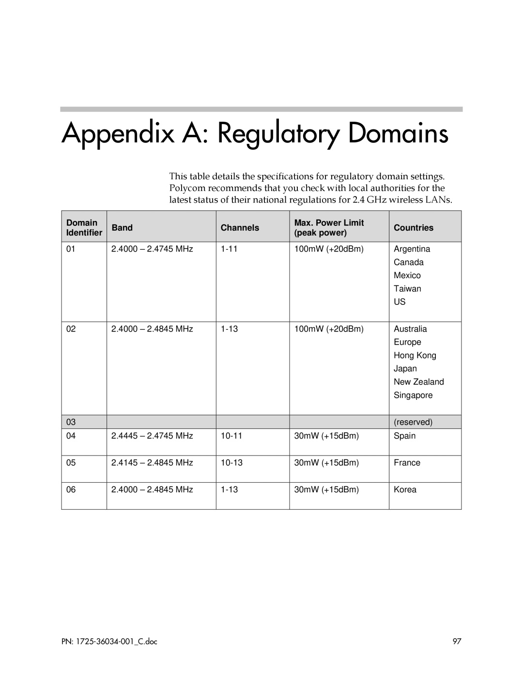 Polycom 8002 Appendix a Regulatory Domains, Domain Band Channels Identifier 4000 2.4745 MHz, Max. Power Limit peak power 