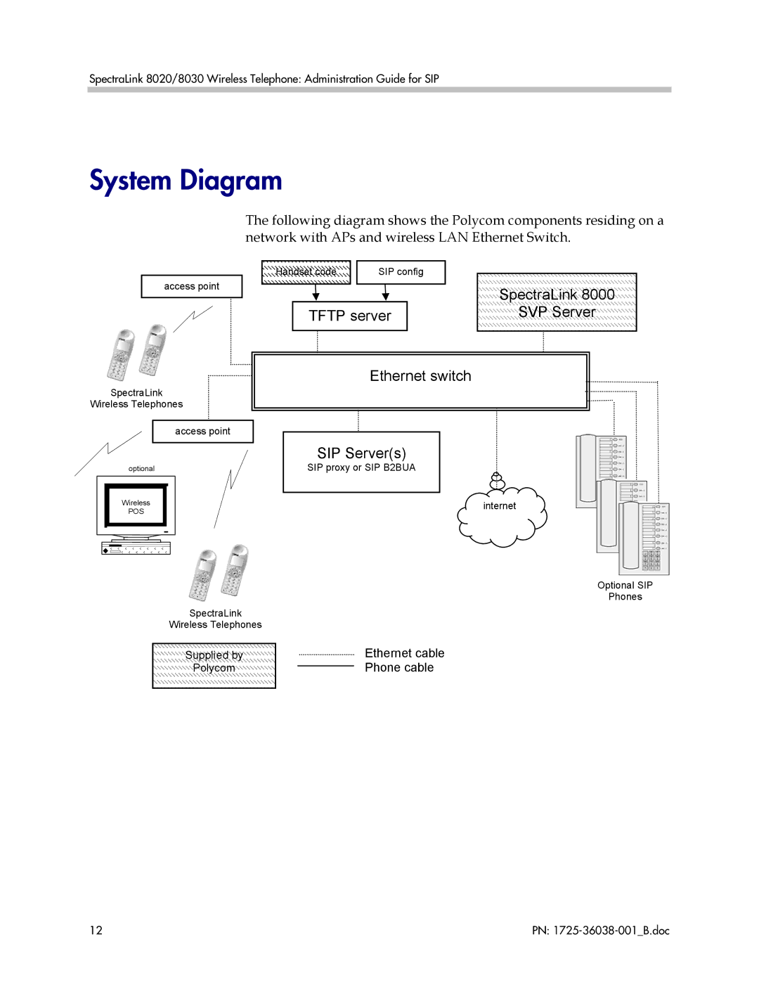 Polycom 8020, 8030, 1725-36038-001 manual System Diagram, SpectraLink SVP Server 