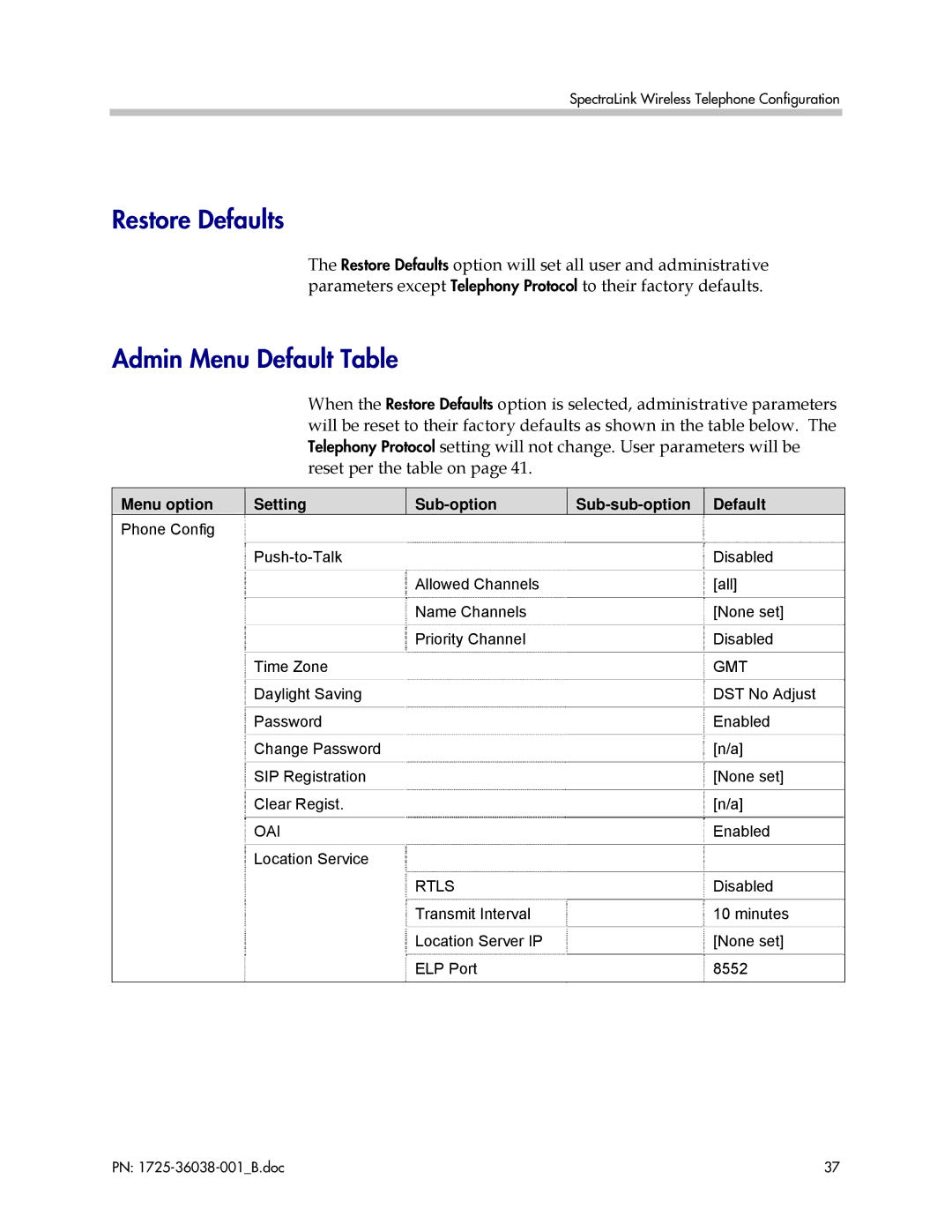 Polycom 8030, 8020 manual Restore Defaults, Admin Menu Default Table, Menu option Setting Sub-option, Sub-sub-option Default 