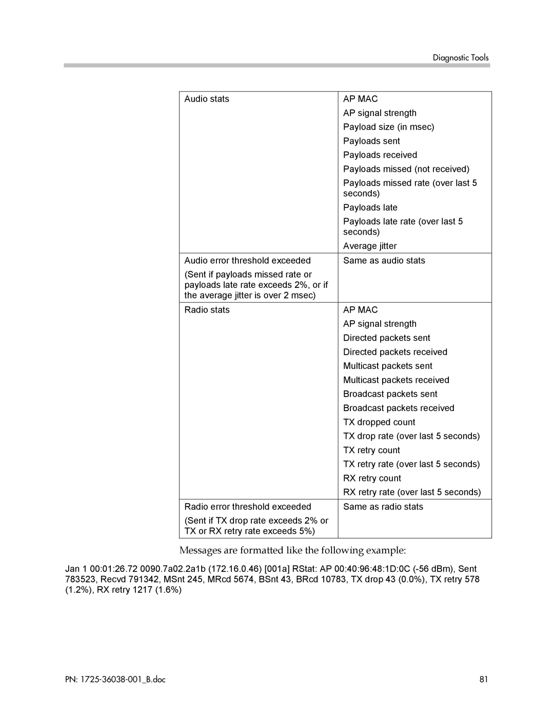 Polycom 8020, 8030, 1725-36038-001 manual Messages are formatted like the following example 