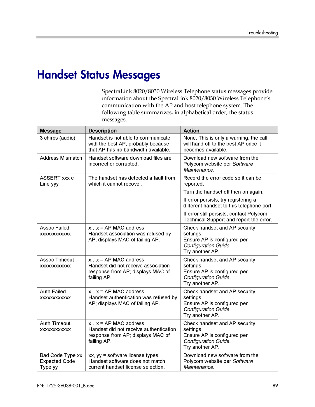 Polycom 1725-36038-001, 8020, 8030 manual Handset Status Messages, Message Description Action 