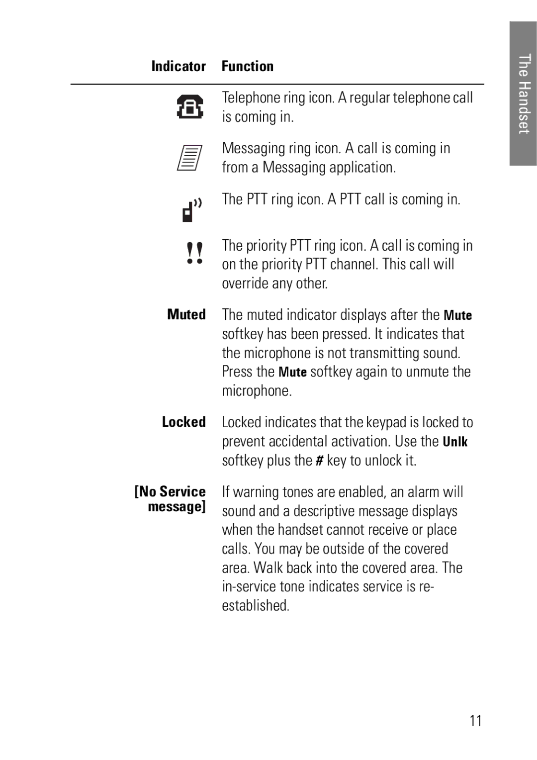 Polycom 8030, 8020 manual Telephone ring icon. a regular telephone call is coming, PTT ring icon. a PTT call is coming 