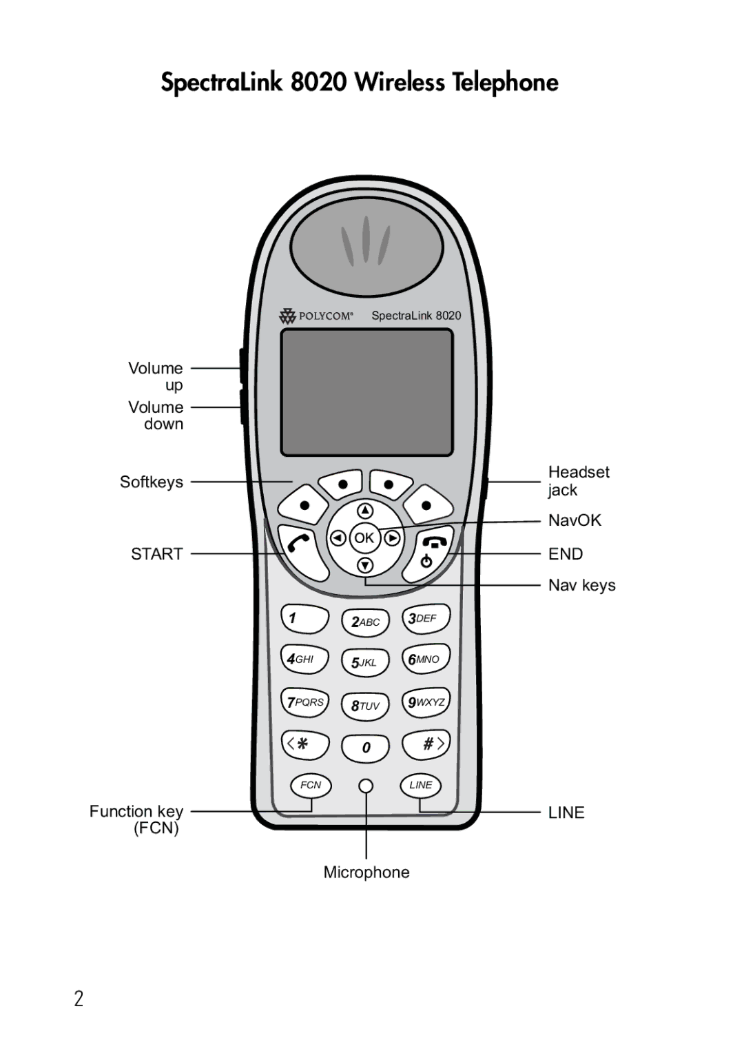 Polycom 8030 manual SpectraLink 8020 Wireless Telephone 