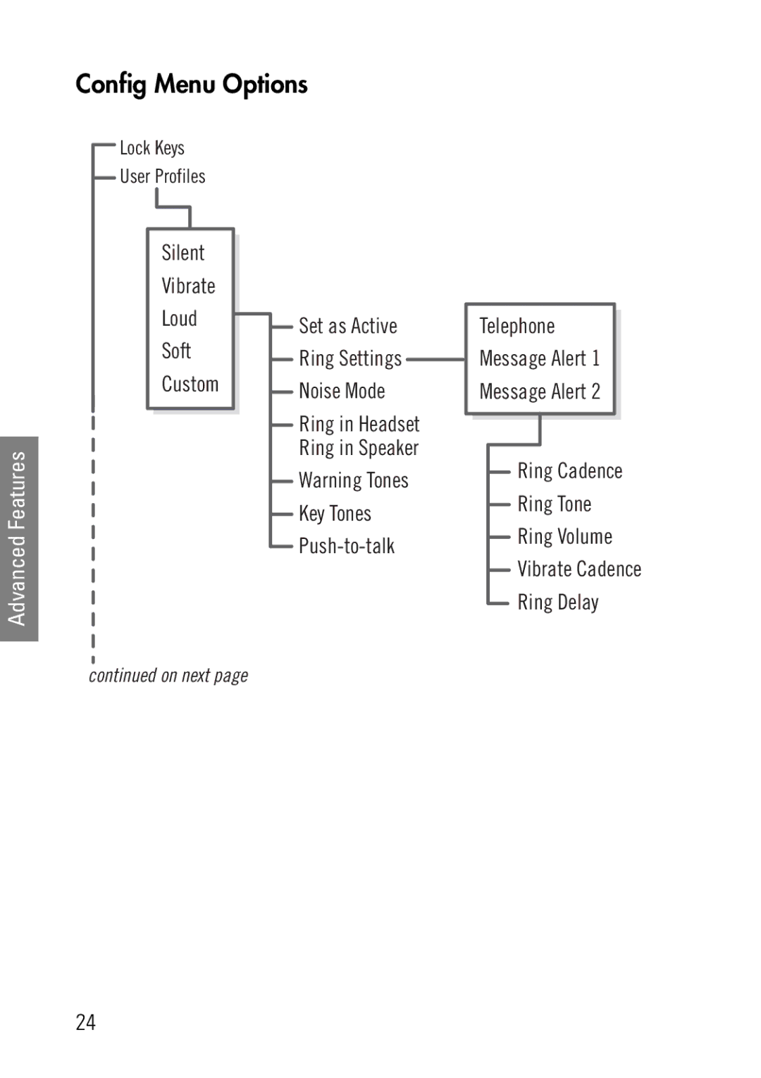 Polycom 8020, 8030 manual Config Menu Options 