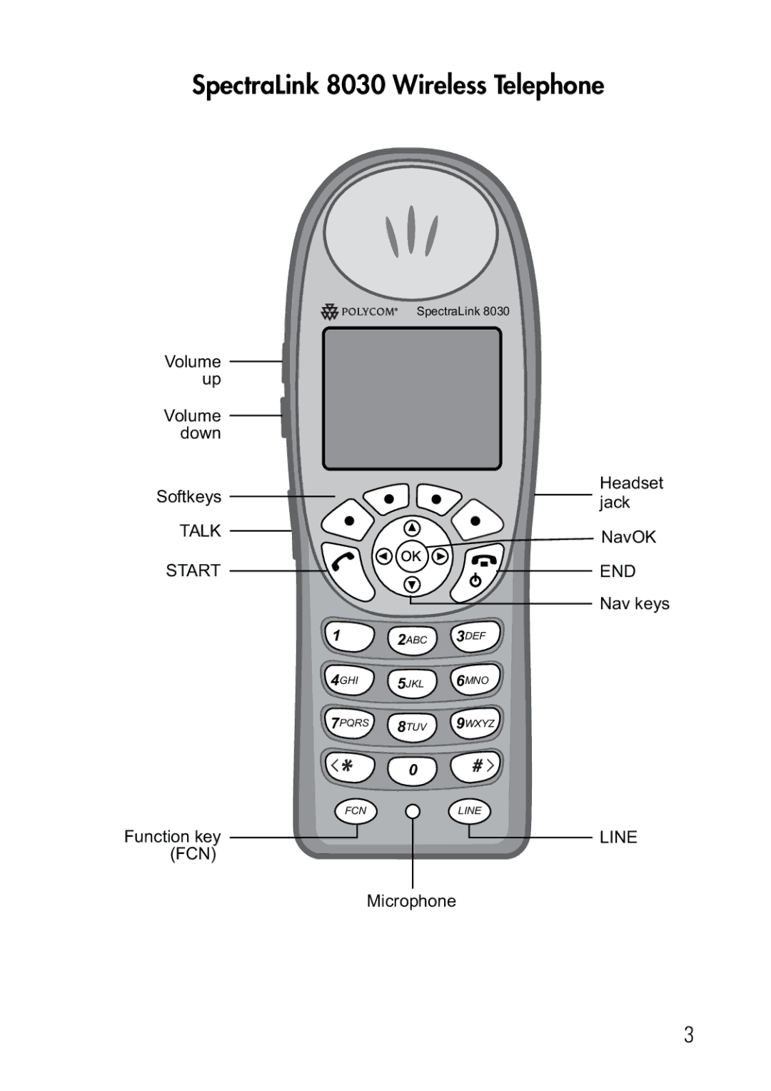 Polycom 8020 manual SpectraLink 8030 Wireless Telephone, Fcn 