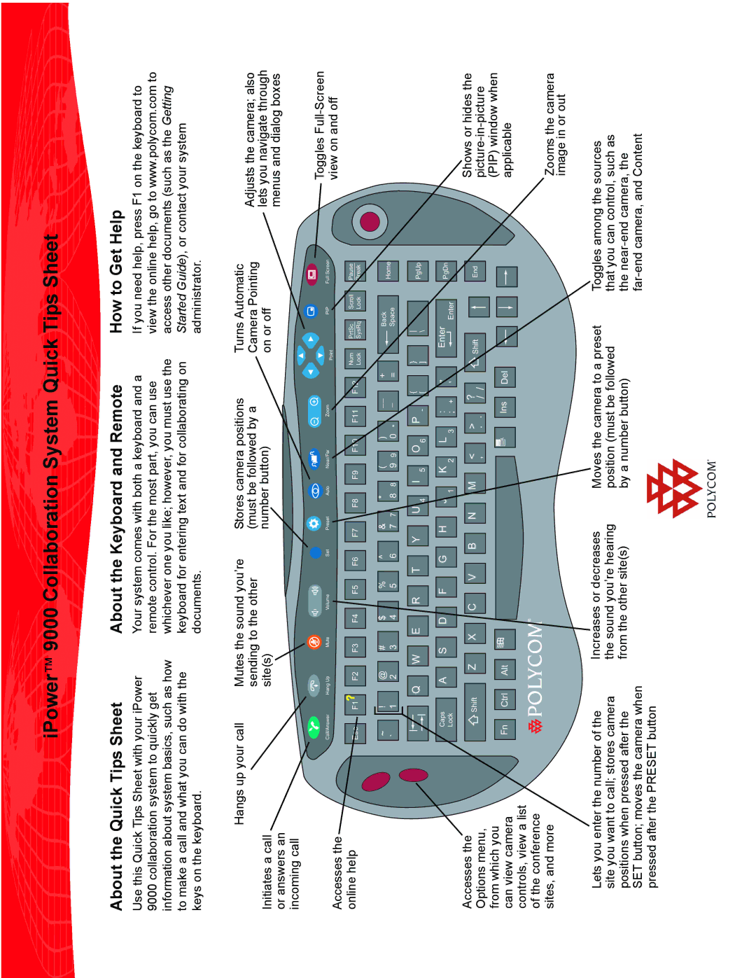 Polycom manual IPower 9000 Collaboration System Quick Tips Sheet 