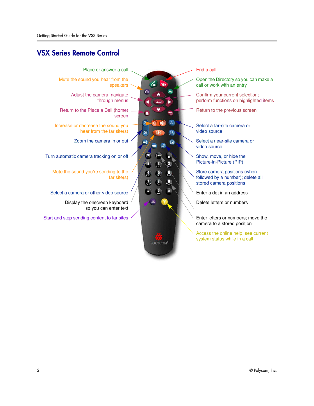 Polycom 9.0.6 manual VSX Series Remote Control, Mute the sound you hear from the speakers 