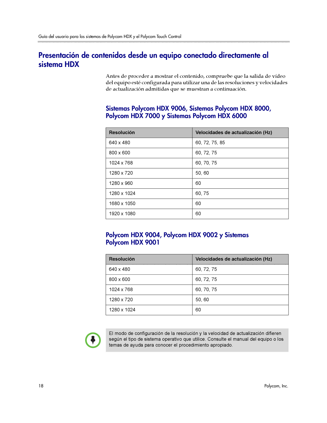 Polycom A, 3725-61955-004 manual Polycom HDX 9004, Polycom HDX 9002 y Sistemas, Resolución Velocidades de actualización Hz 