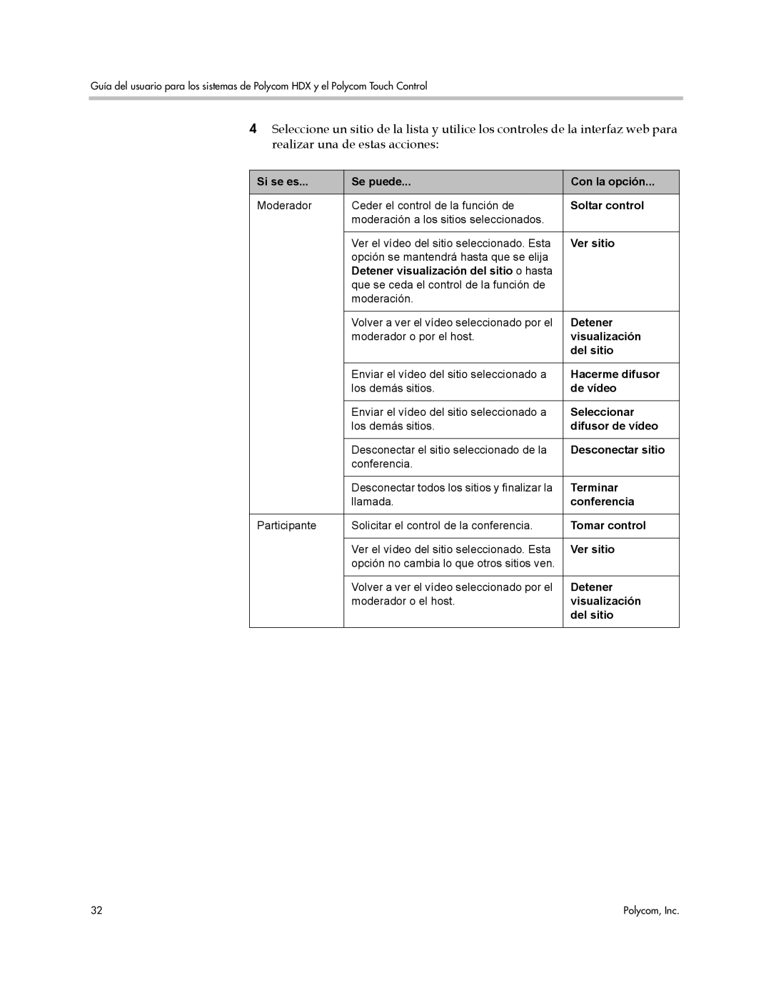 Polycom A Si se es Se puede Con la opción, Soltar control, Ver sitio, Detener visualización del sitio o hasta, Del sitio 