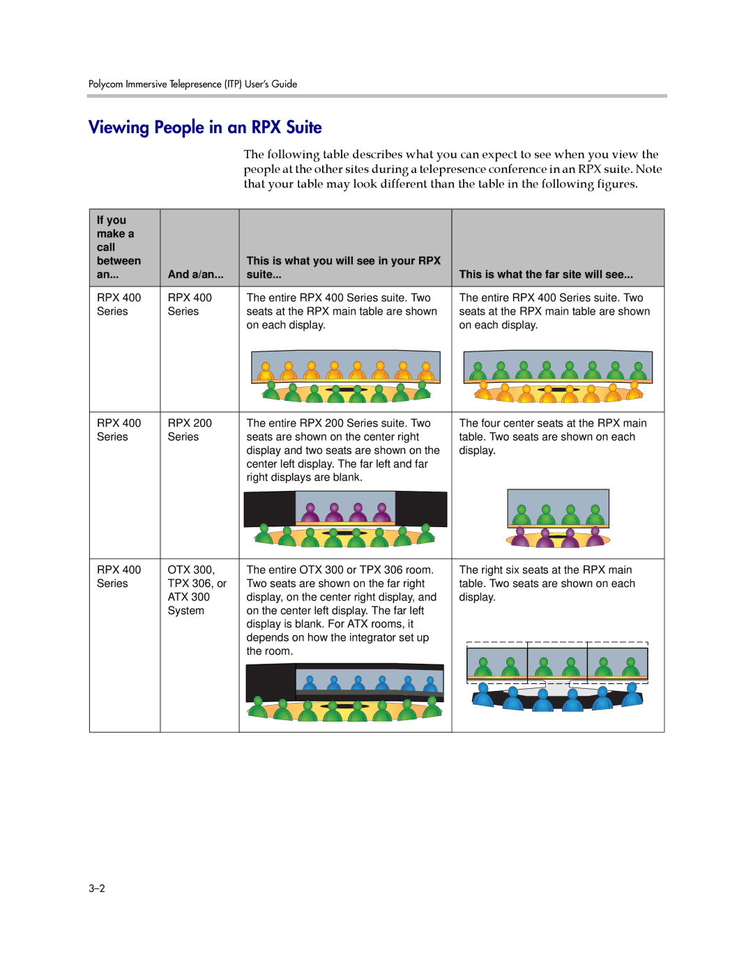 Polycom A, 3725-63211-002 manual Viewing People in an RPX Suite 