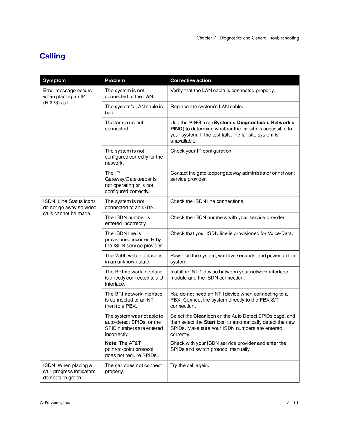 Polycom Audio and Video manual Calling, Use the Ping test System Diagnostics Network 