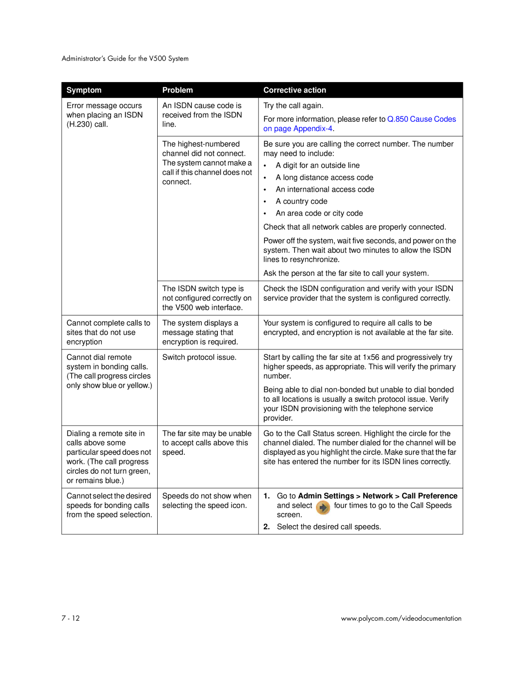 Polycom Audio and Video manual On page Appendix-4, Go to Admin Settings Network Call Preference 