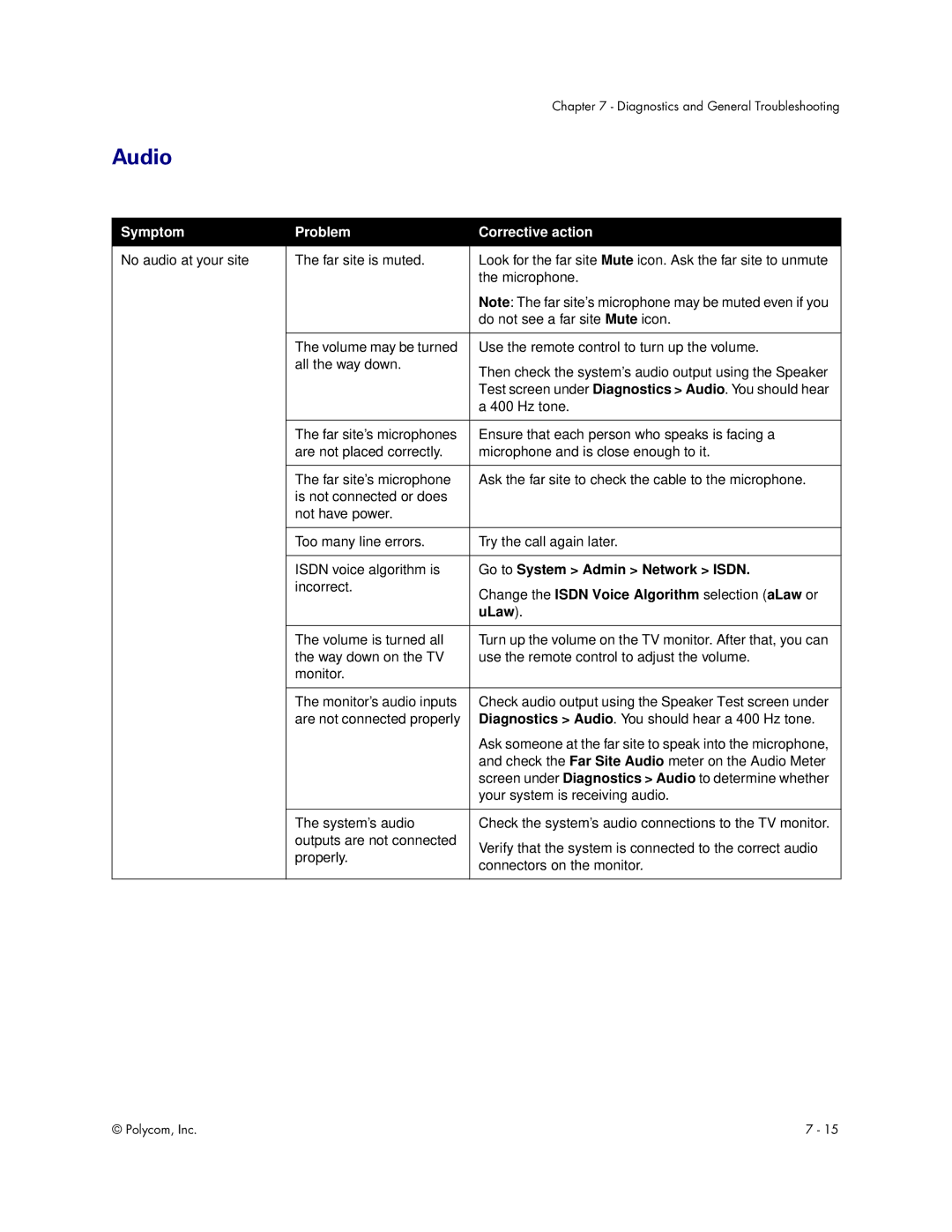 Polycom Audio and Video manual Go to System Admin Network Isdn, Change the Isdn Voice Algorithm selection aLaw or, ULaw 