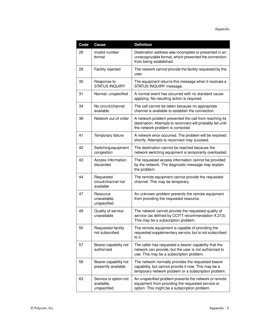 Polycom Audio and Video manual Status Inquiry 