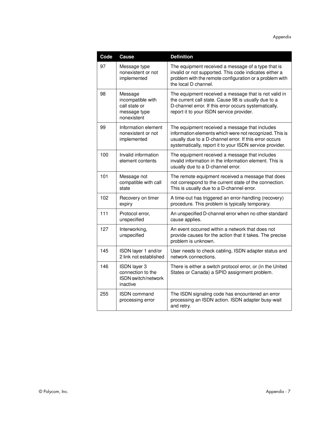 Polycom Audio and Video manual Local D channel 