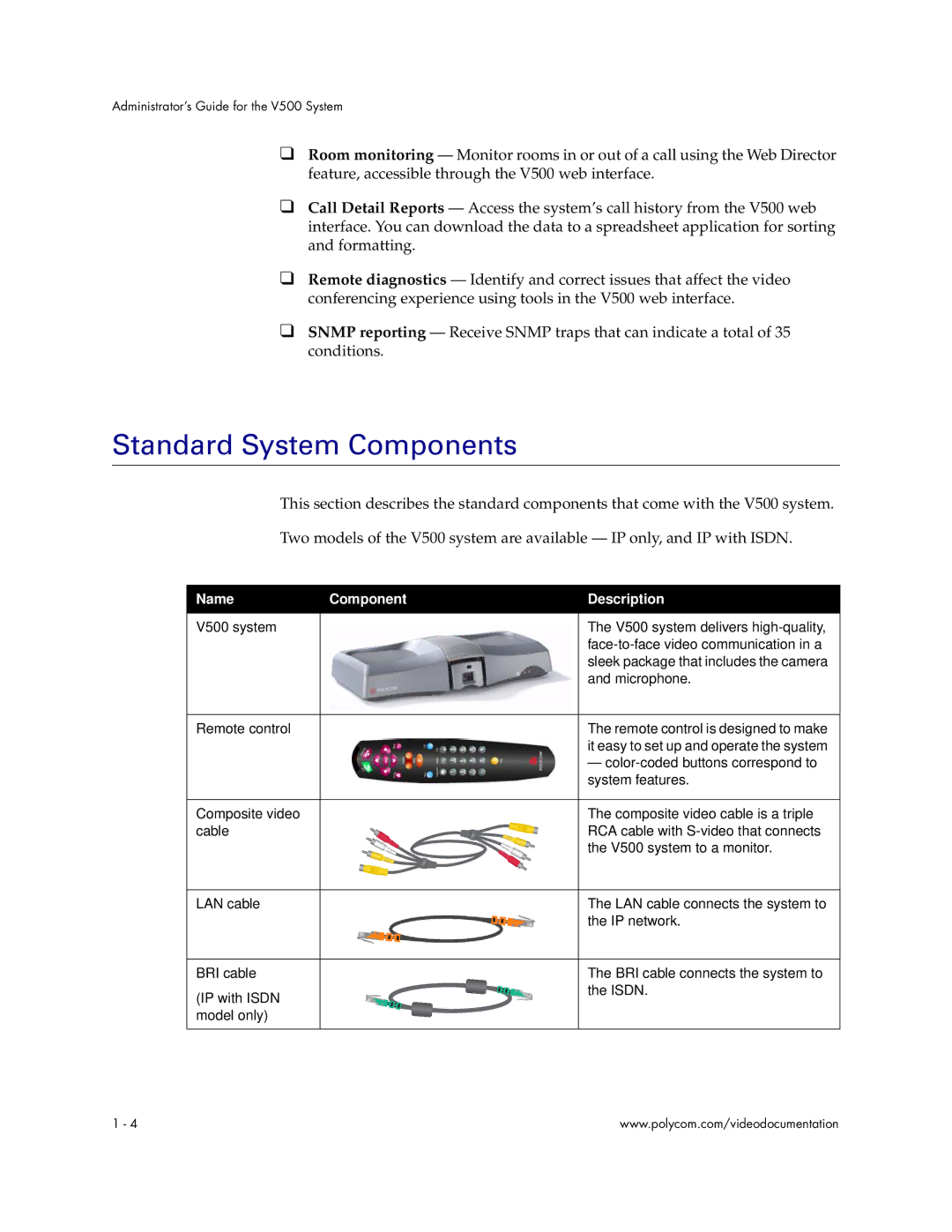 Polycom Audio and Video manual Standard System Components, Name Component Description 