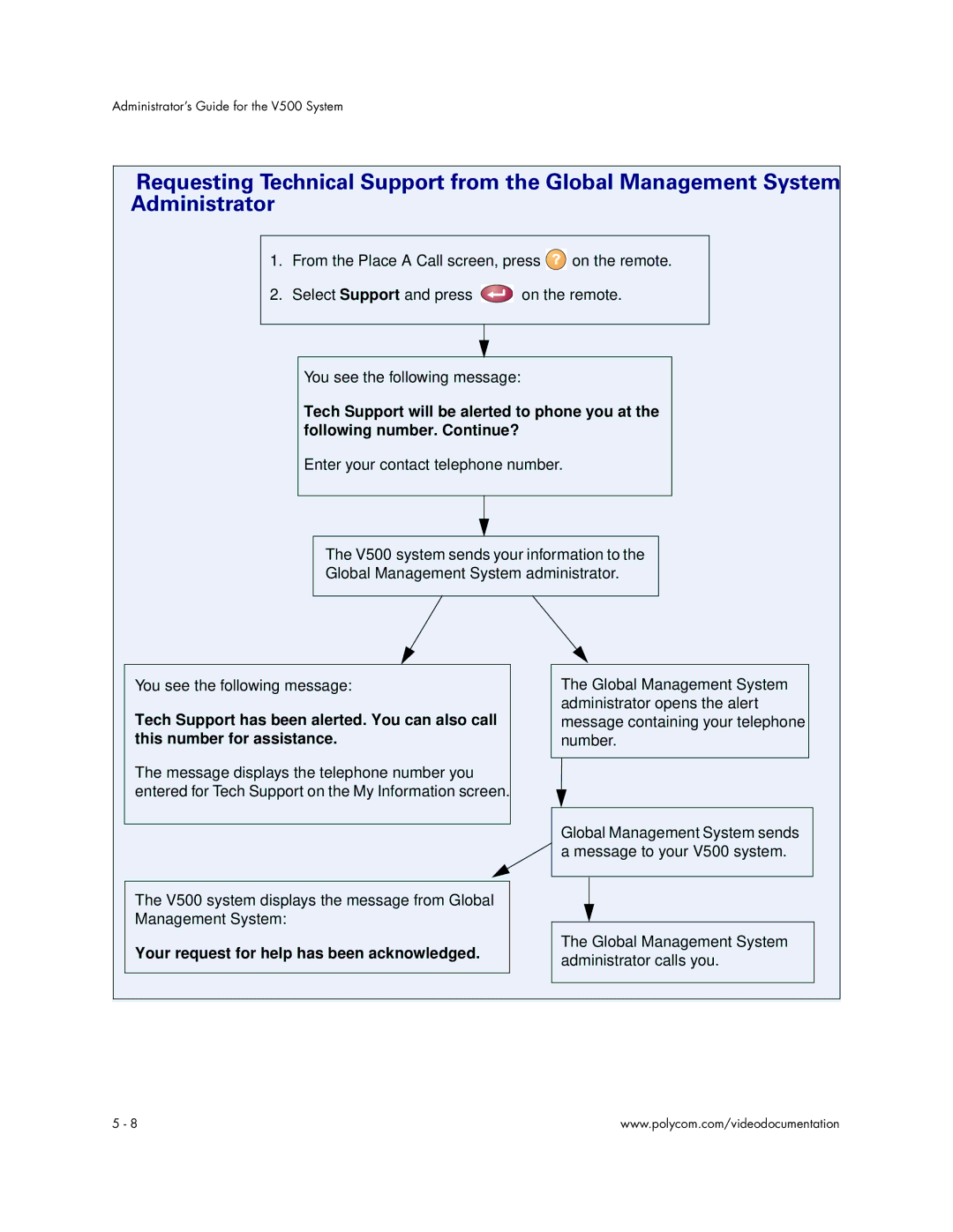 Polycom Audio and Video manual Your request for help has been acknowledged 