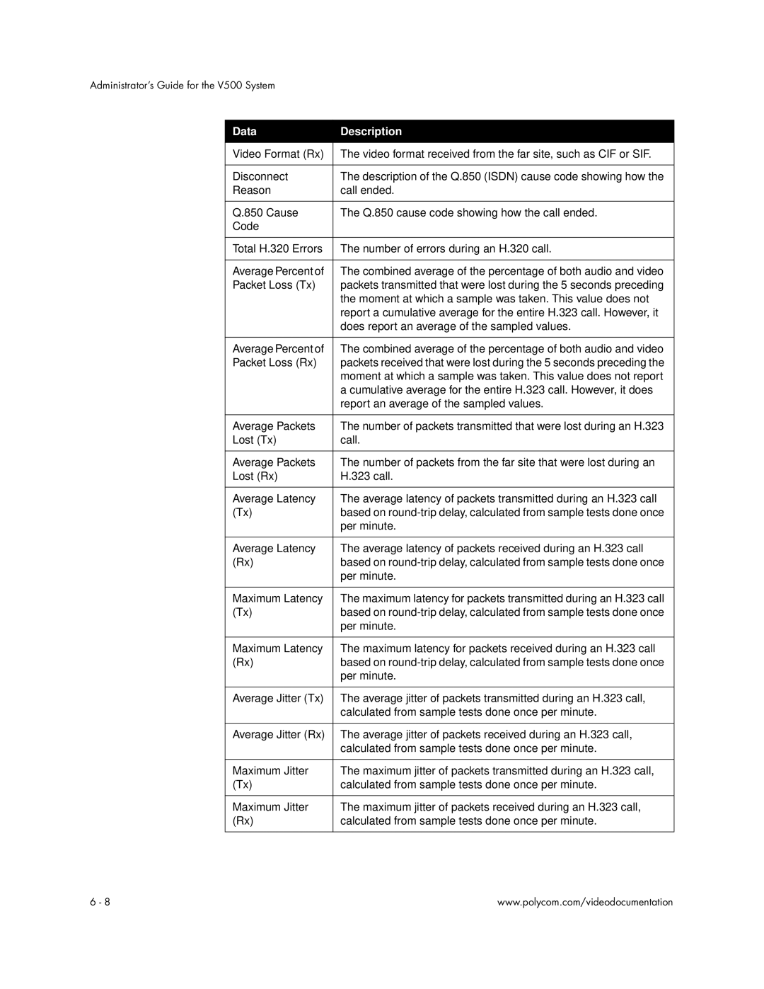 Polycom Audio and Video manual Moment at which a sample was taken. This value does not 