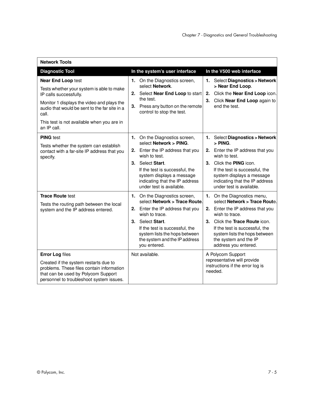 Polycom Audio and Video manual Network Tools, Near End Loop test, Ping test, Select Network Ping, Trace Route test 