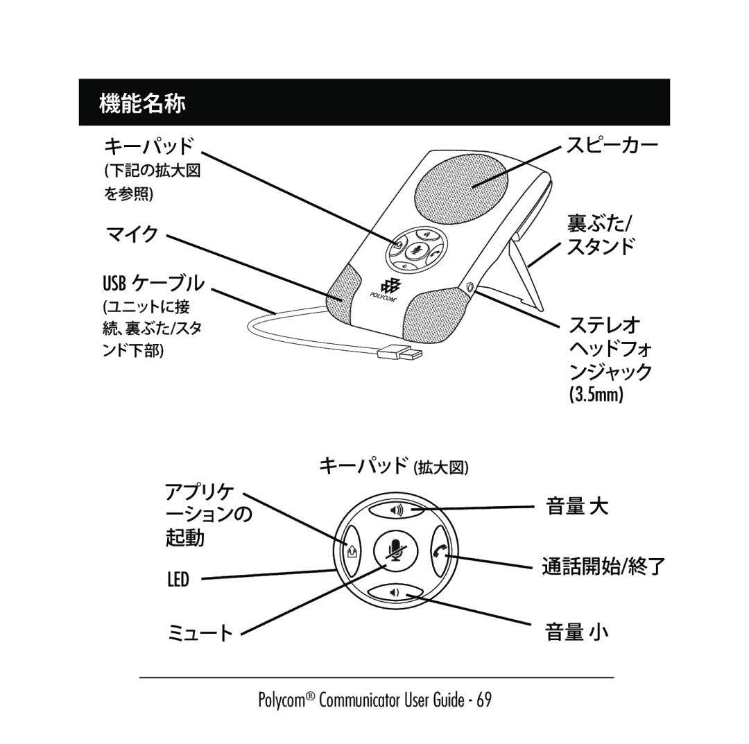 Polycom C100 manual 機能名称 