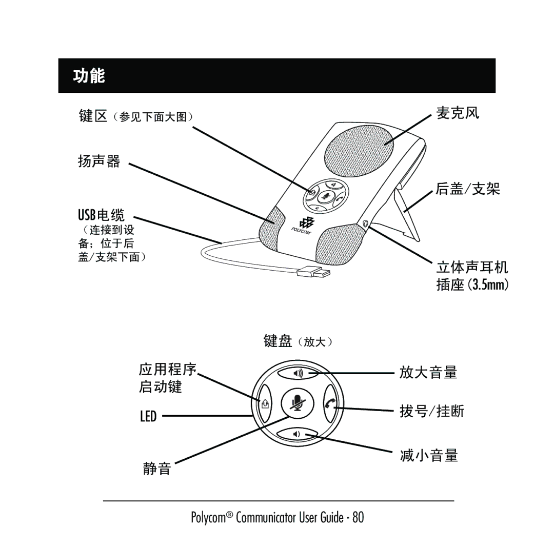 Polycom C100 manual Usb 