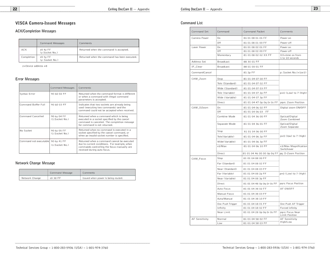 Polycom Ceiling DocCam Visca Camera-Issued Messages, ACK/Completion Messages, Error Messages, Network Change Message 