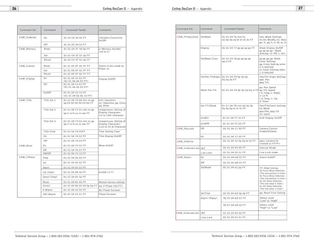 Polycom Ceiling DocCam user manual Int 