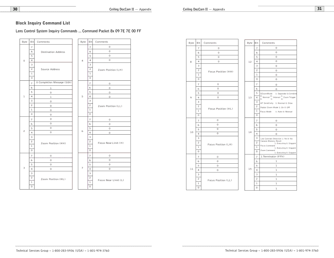 Polycom Ceiling DocCam user manual Block Inquiry Command List, Comments 