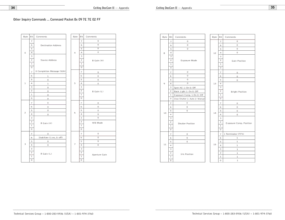 Polycom Ceiling DocCam user manual Other Inquiry Commands ... Command Packet 8x 09 7E 7E 02 FF 