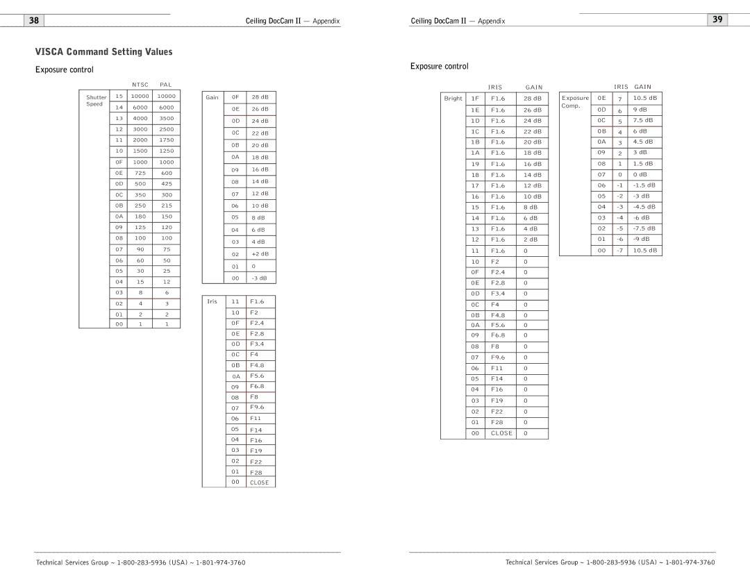 Polycom Ceiling DocCam user manual Visca Command Setting Values, Exposure control, Ntsc PAL, Close 