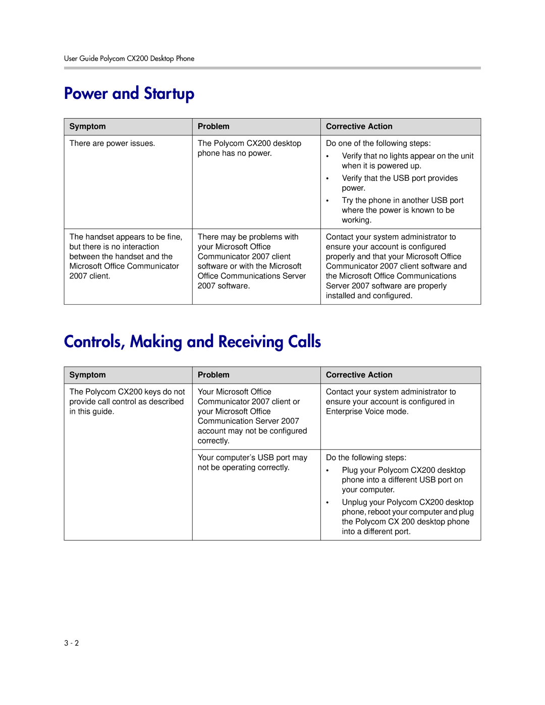 Polycom CX200 manual Power and Startup, Controls, Making and Receiving Calls, Symptom Problem Corrective Action 