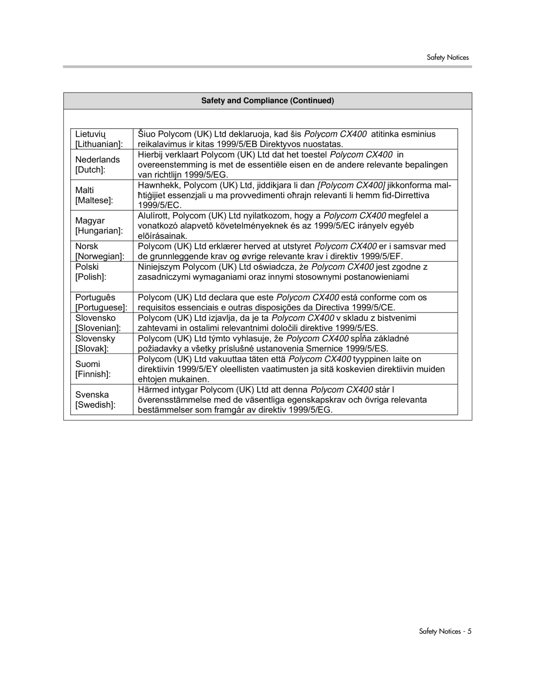 Polycom CX400 manual Safety and Compliance 