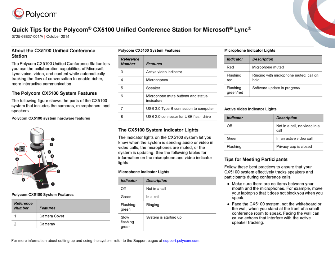 Polycom manual About the CX5100 Unified Conference Station, Polycom CX5100 System Features 