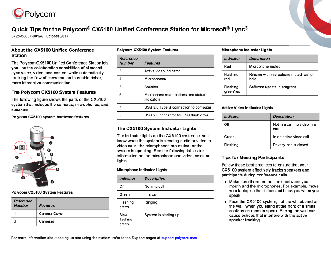 Polycom manual About the CX5100 Unified Conference Station, The Polycom CX5100 System Features 