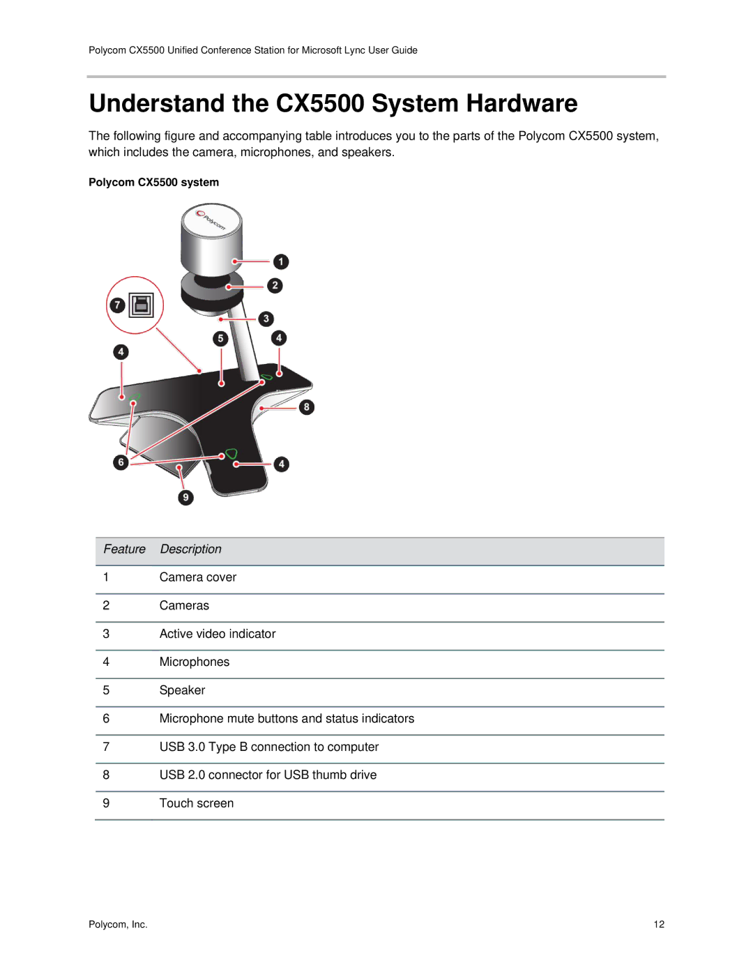 Polycom manual Understand the CX5500 System Hardware, Polycom CX5500 system 