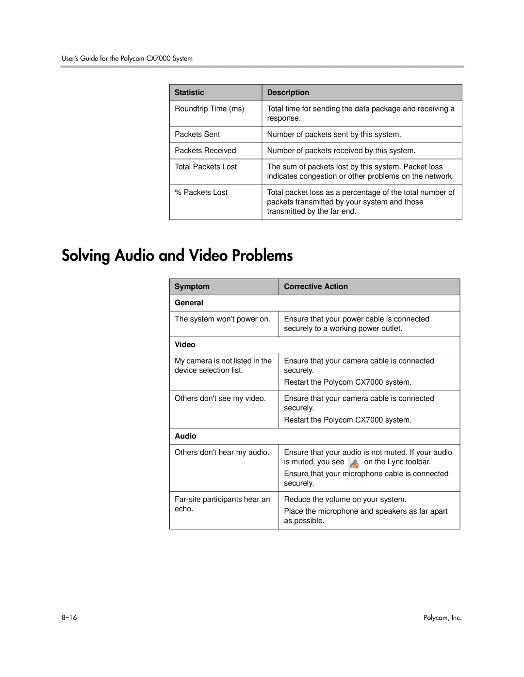 Polycom CX7000 manual Solving Audio and Video Problems, Symptom Corrective Action General 