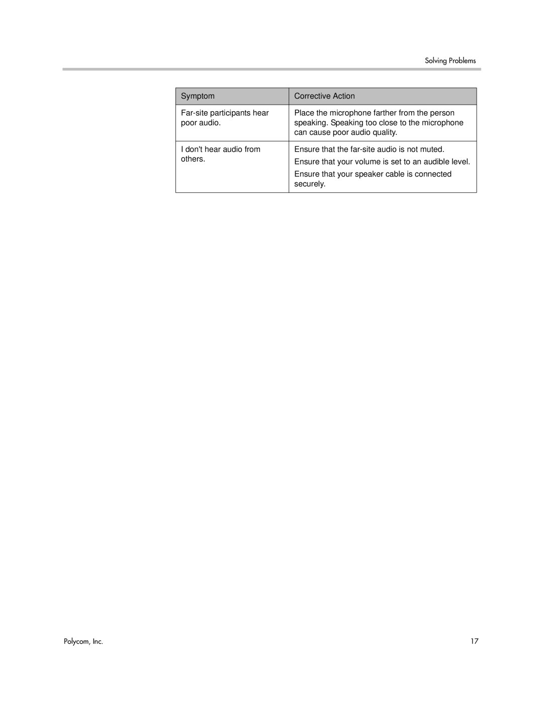 Polycom CX7000 manual Symptom Corrective Action 