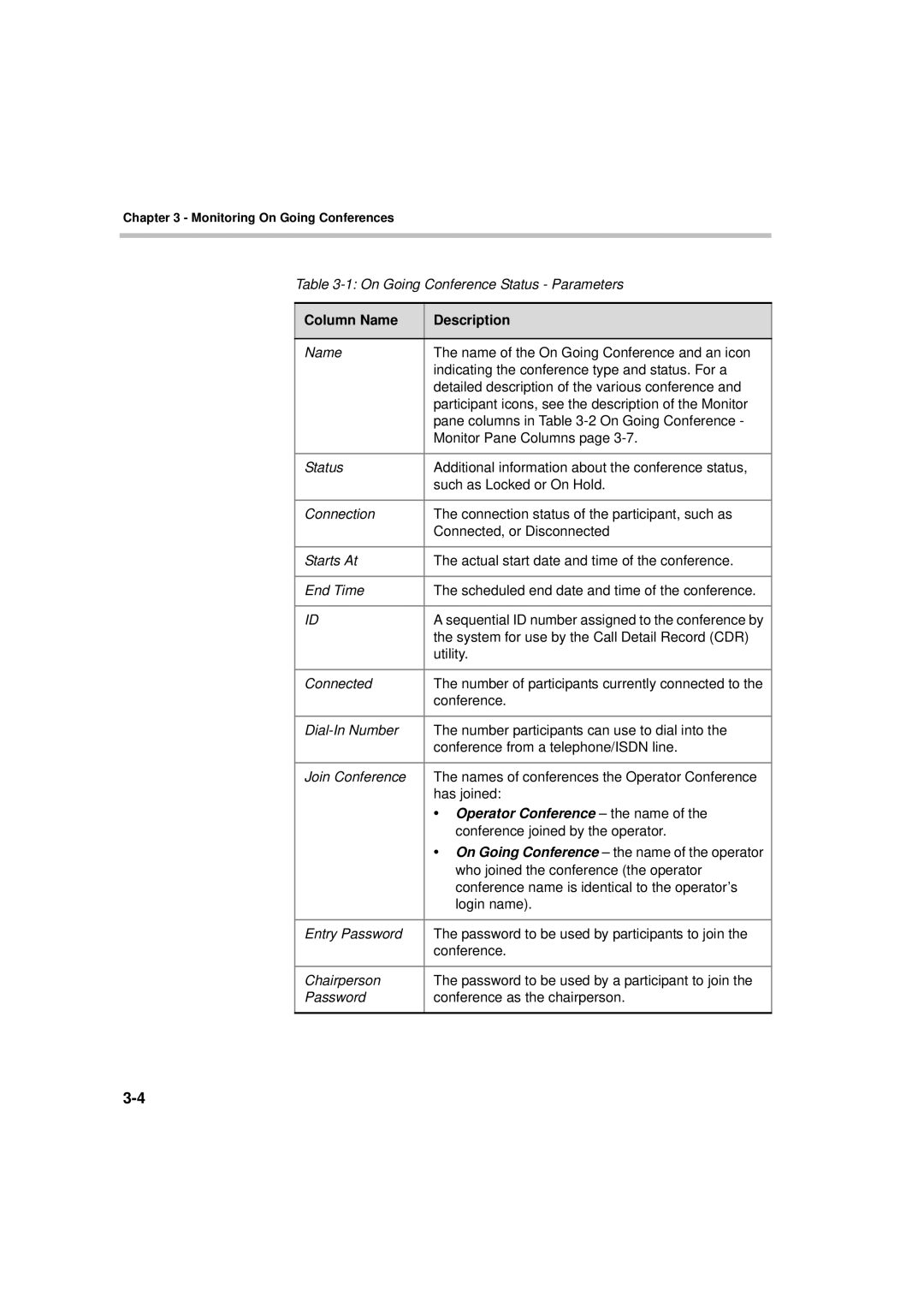 Polycom DOC2066F manual Column Name Description, Operator Conference the name 