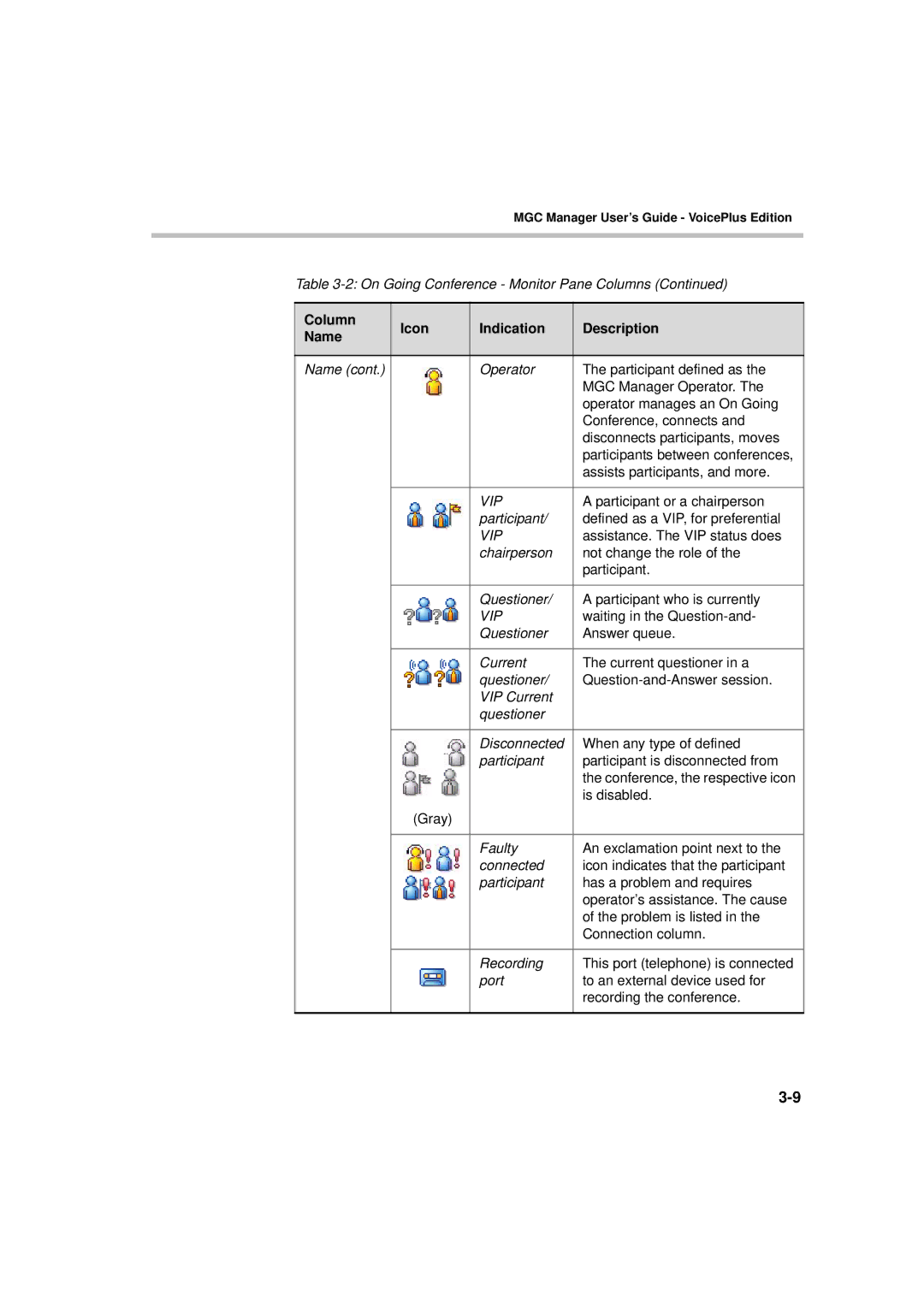 Polycom DOC2066F manual Participant or a chairperson 